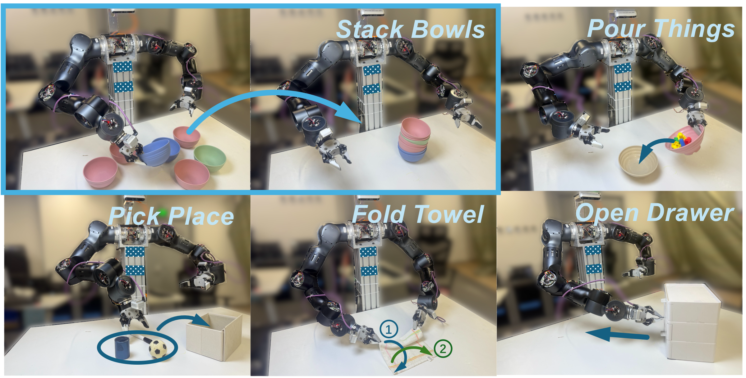 Real-world evaluation tasks on a dual-arm robot.
